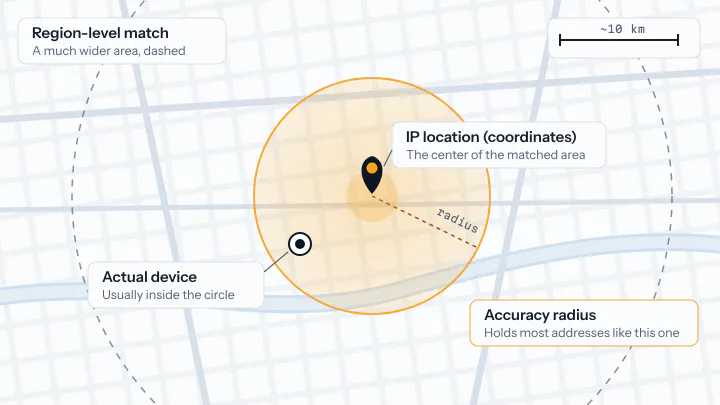 Map of a metro area with an IP location pin at the city center and a circle showing the accuracy radius